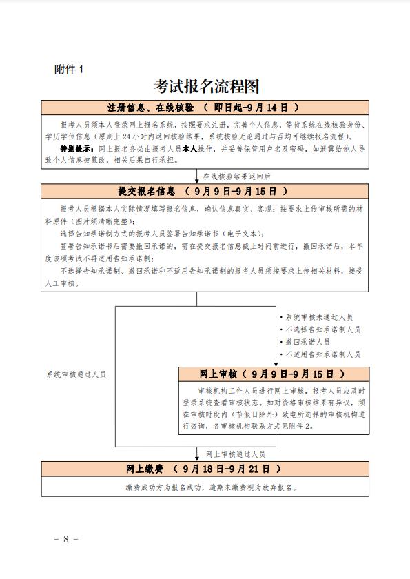 北京2021年度注冊測繪師資格考試9月9日開始報(bào)名